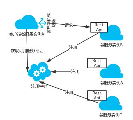 前阿里开发工程师的分享微服务之基于Docker的分布式企业级实践