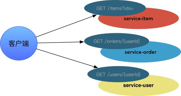 前阿里开发工程师的分享微服务之基于Docker的分布式企业级实践