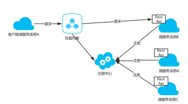 前阿里开发工程师的分享微服务之基于Docker的分布式企业级实践