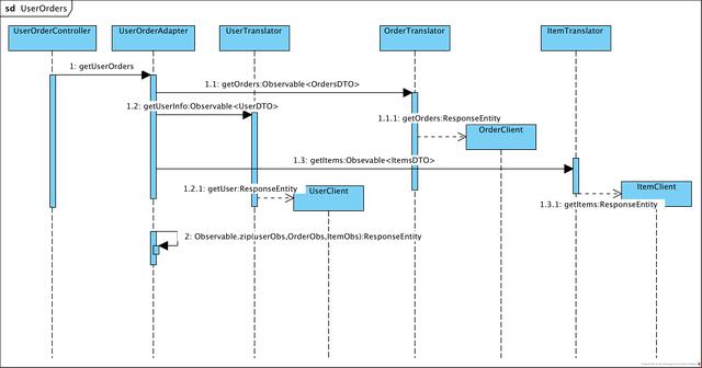 前阿里开发工程师的分享微服务之基于Docker的分布式企业级实践