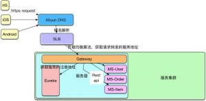 前阿里开发工程师的分享微服务之基于Docker的分布式企业级实践