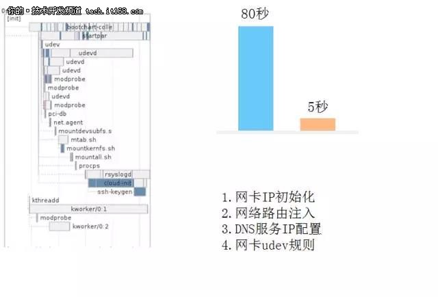 有关容器的六大误区和八大正确场景