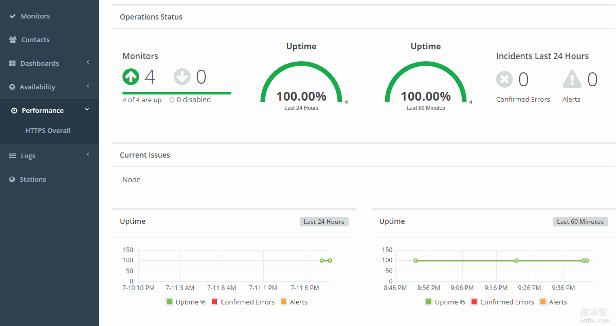 LetsMonitor.org统计数据