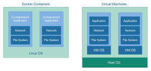 Docker 容器 vs. 虚拟机