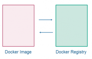 Docker 仓库