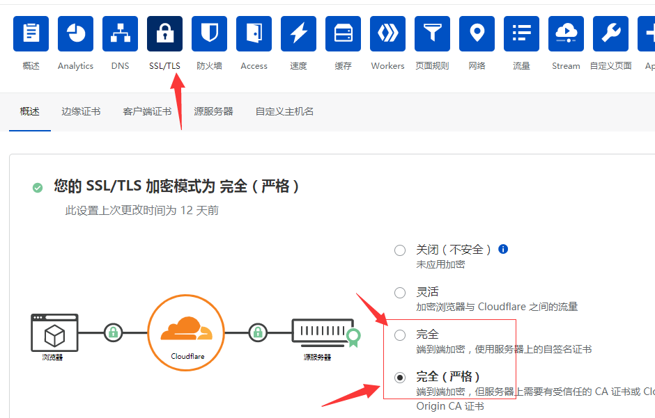 Better cloudflare ip + worker 提高科学上网速度