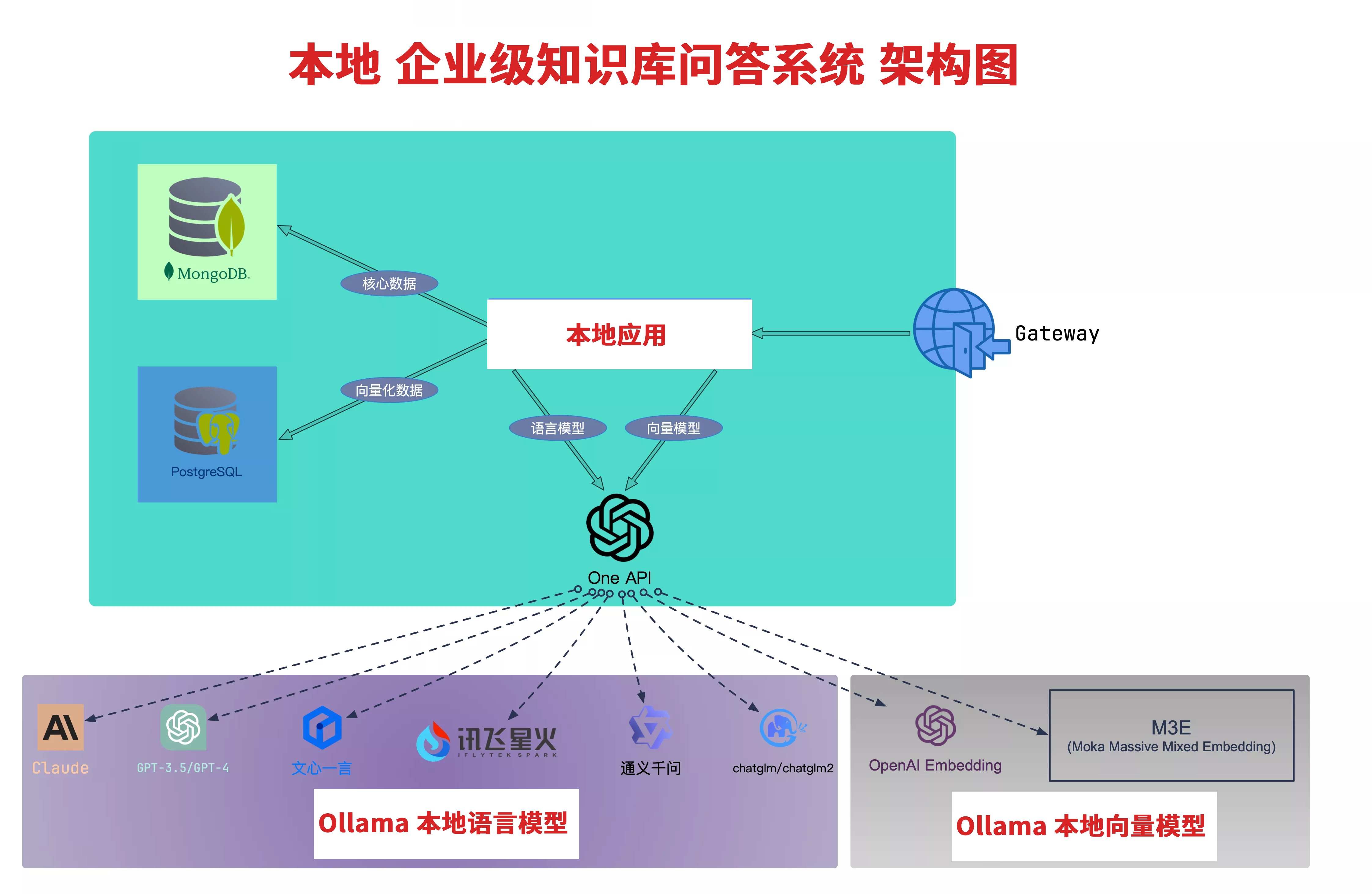 架构图