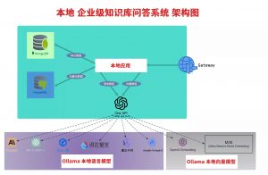 架构图